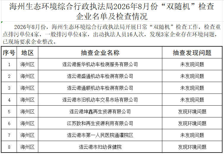 海州生态环境综合行政执法局2026年8月份“双随机”检查 企业名单及检查情况.png