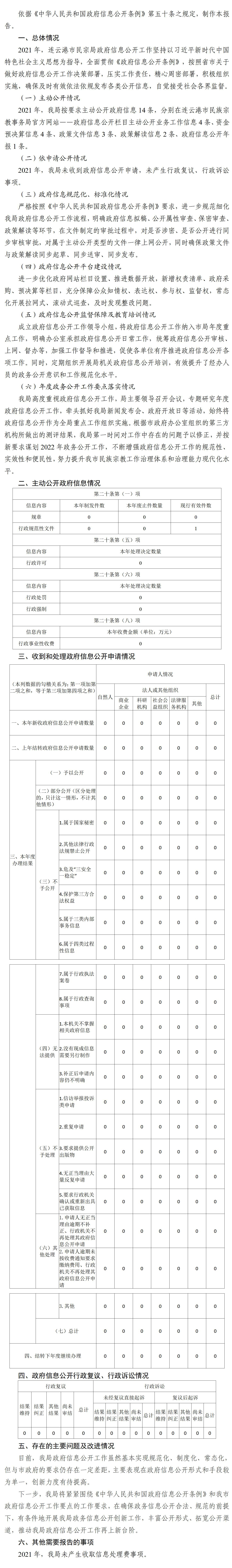 连云港市民宗局2021年政府信息公开工作年度报告_01.jpg
