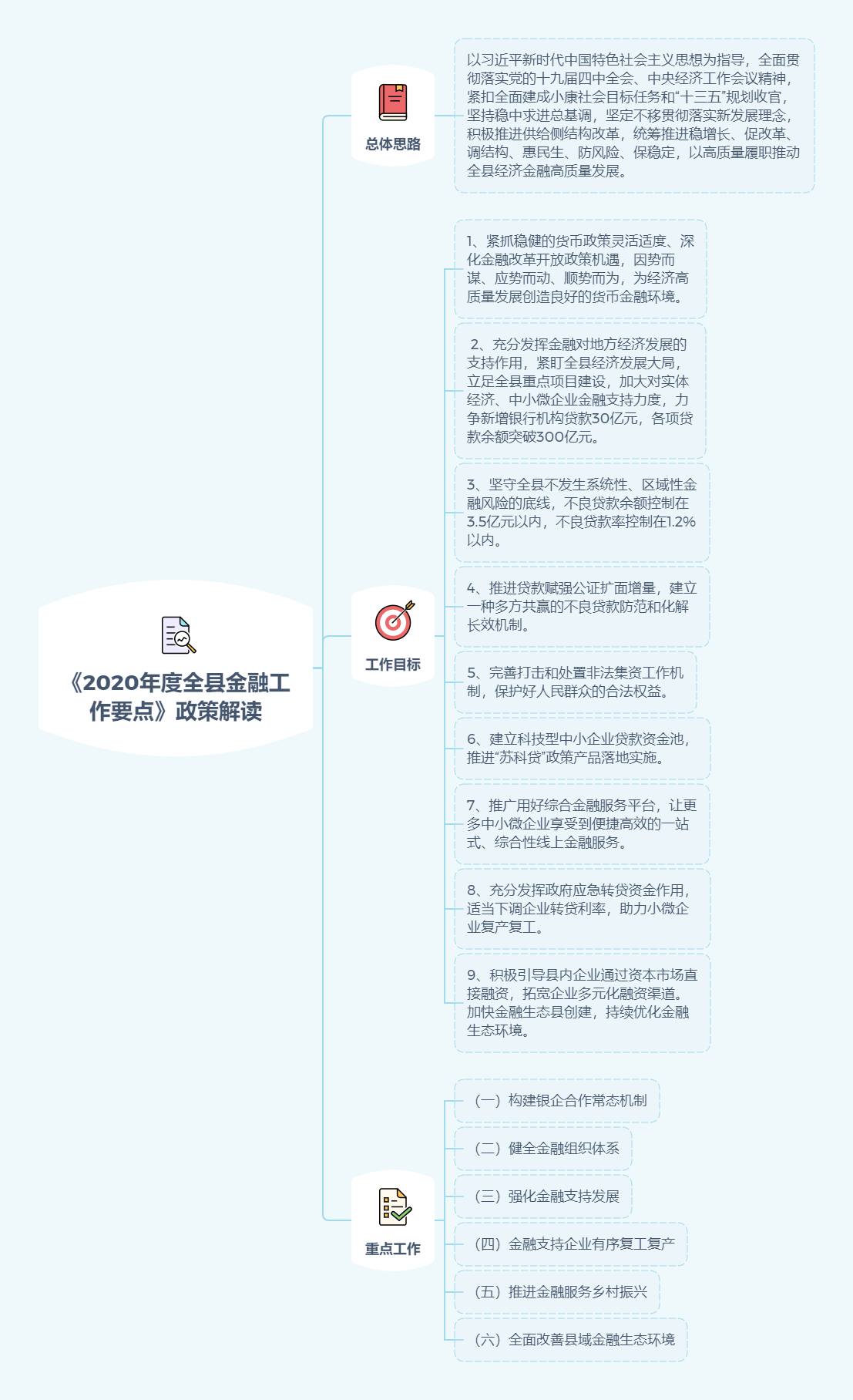 《2020年度全县金融工作要点》政策解读.png