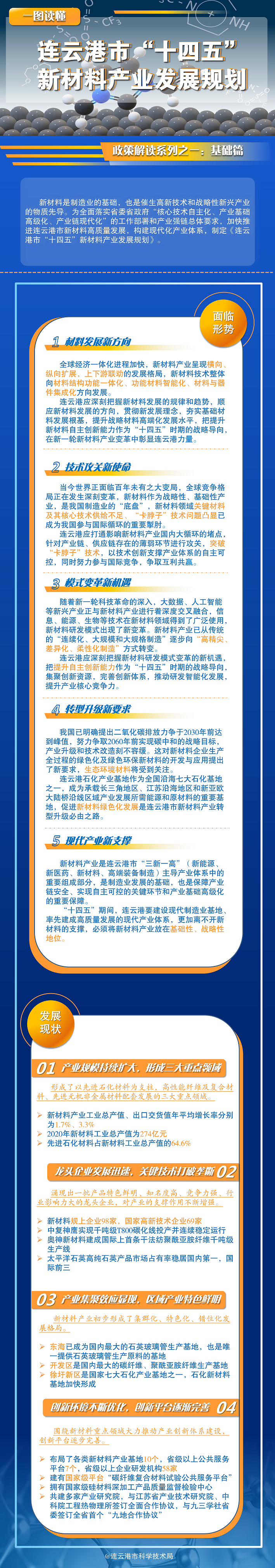 1《连云港市“十四五”新材料产业发展规划》系列解读之一：基础篇_01.png