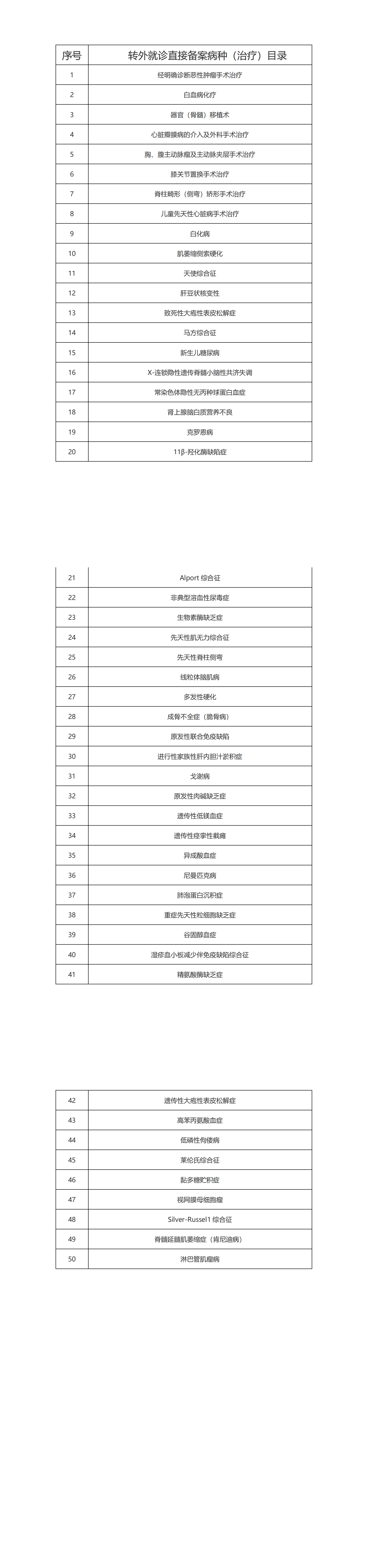转外就诊直接备案病种（治疗）目录_00.png