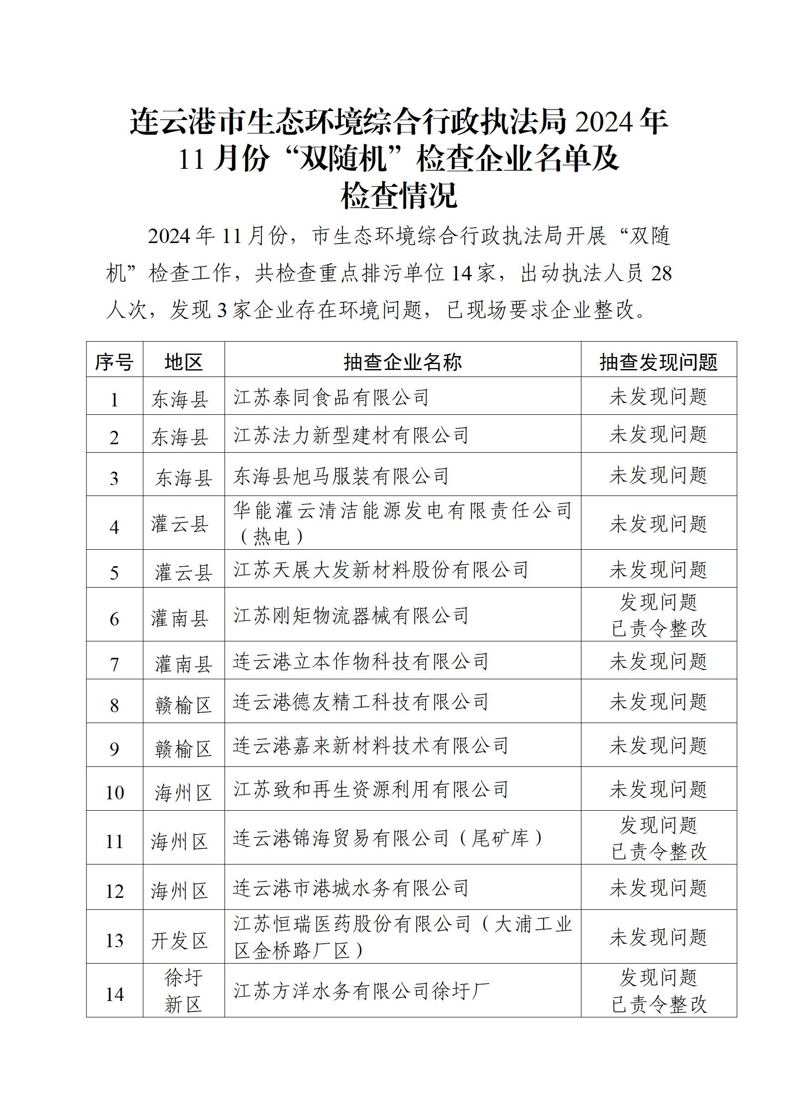 市生态环境综合行政执法局2024年11月份“双随机”检查企业名单及检查情况.jpg