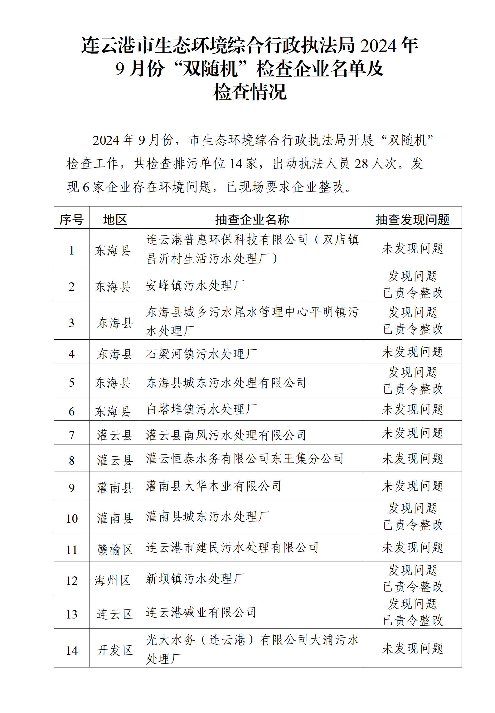 市生态环境综合行政执法局2024年9月份“双随机”检查企业名单及检查情况.jpg