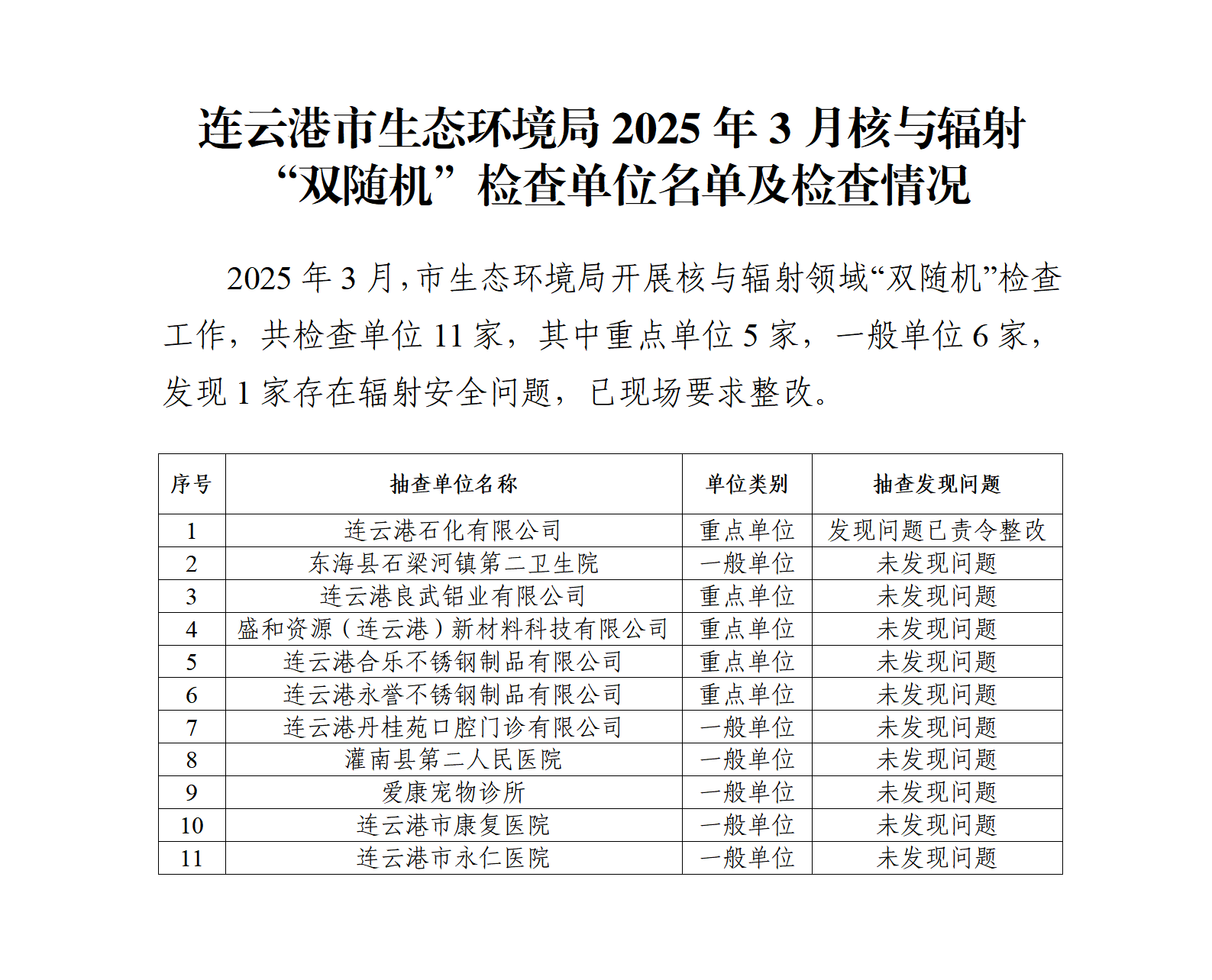 市生态环境局2025年3月核与辐射“双随机”检查企业名单及检查情况.png