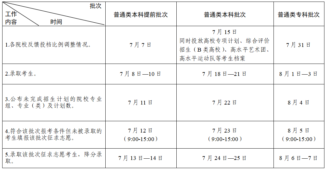 江苏省2023年普通类各批次录取安排.png