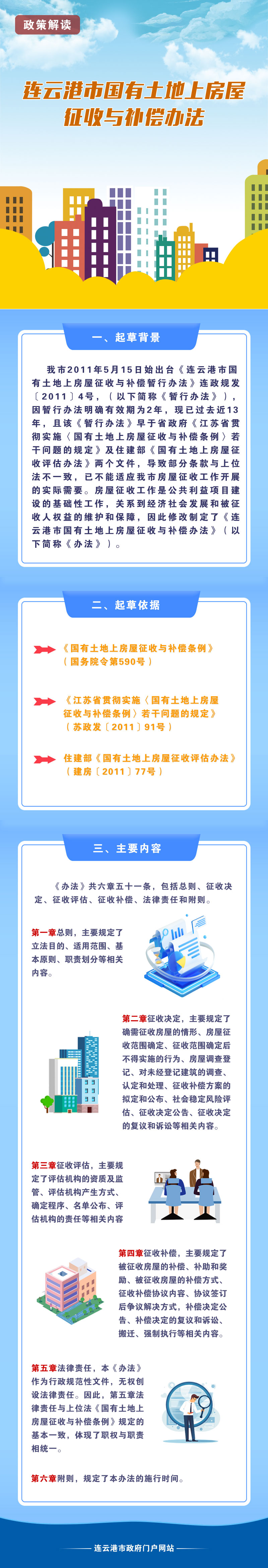一图读懂《连云港市国有土地上房屋征收与补偿办法》政策解读.jpg