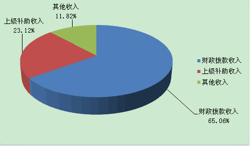 财政收入_连云港财政收入(2)