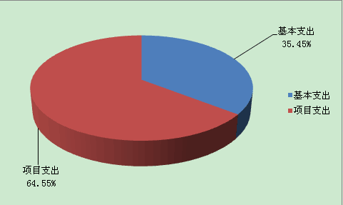 财政收入_连云港财政收入(2)