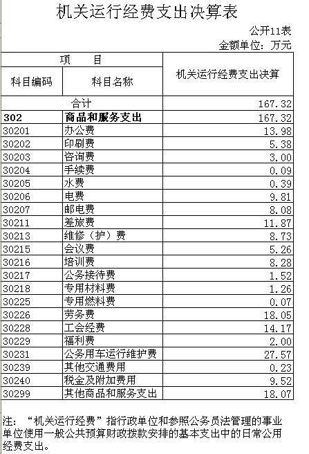 政府购买支出是gdp吗