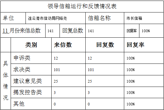 连云港有多少人口_官宣!连云港,II型大城市!(2)