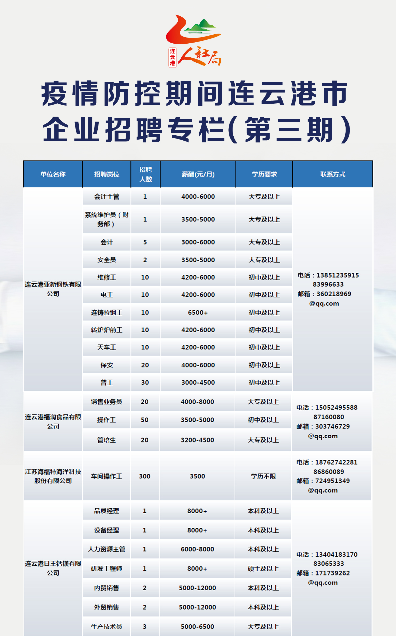 连云港招聘信息_连云港招聘网 连云港人才网 连云港招聘信息 智联招聘(3)