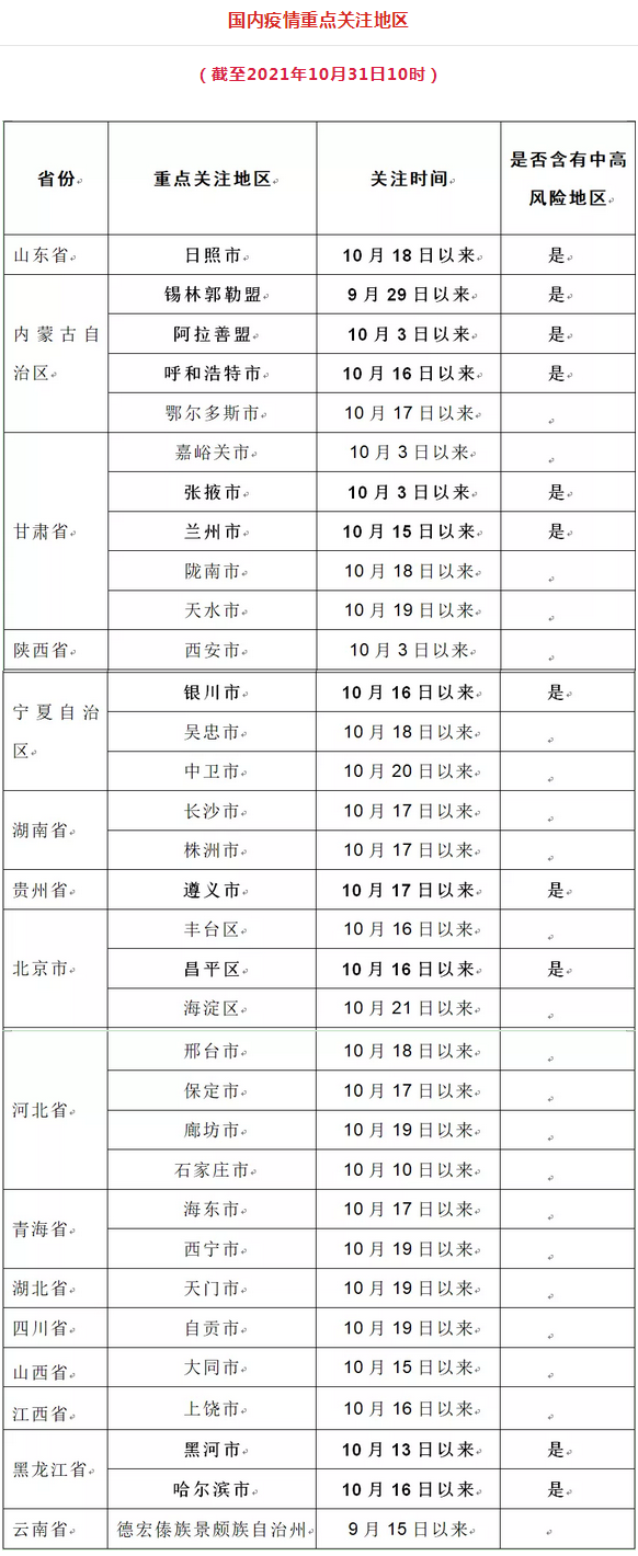 QQ图片20211102110451.png