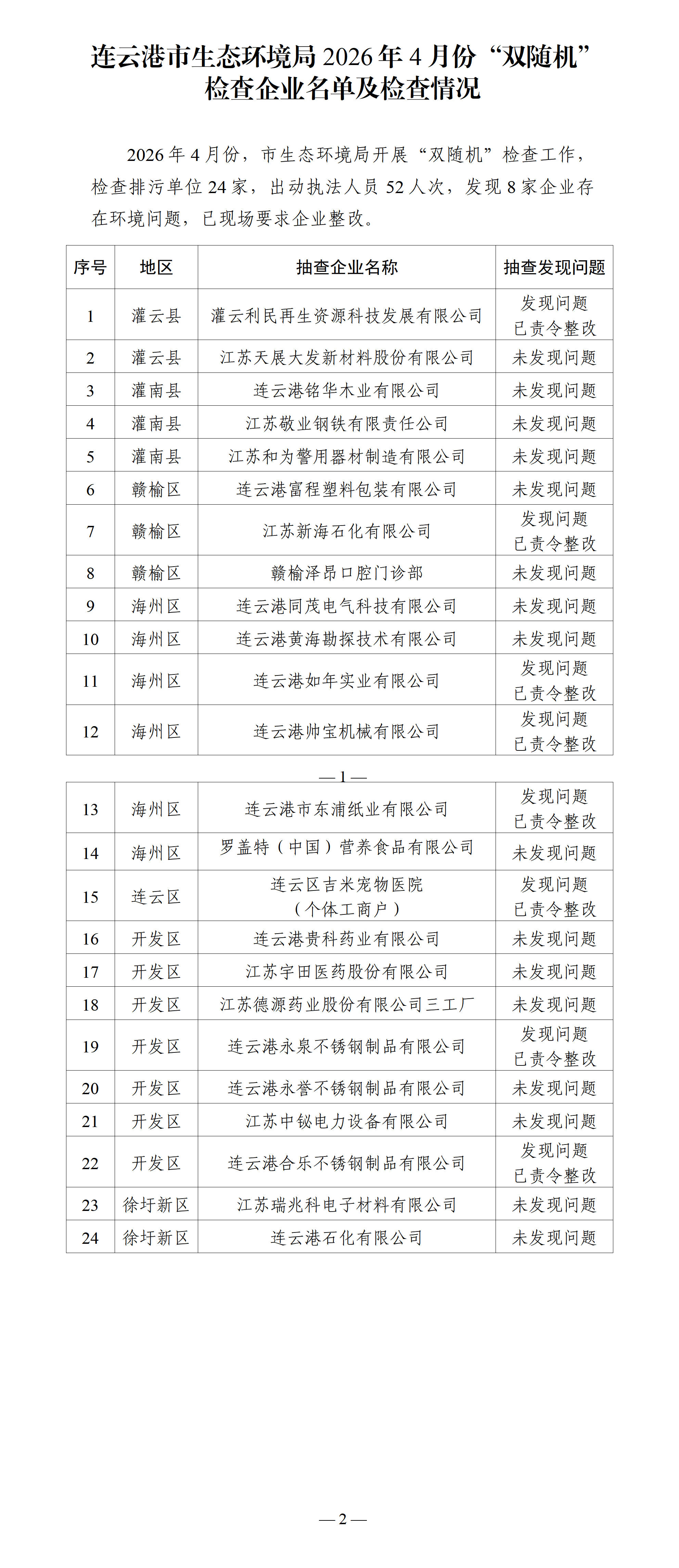 市生态环境局2026年4月份“双随机”检查企业名单及检查情况.png