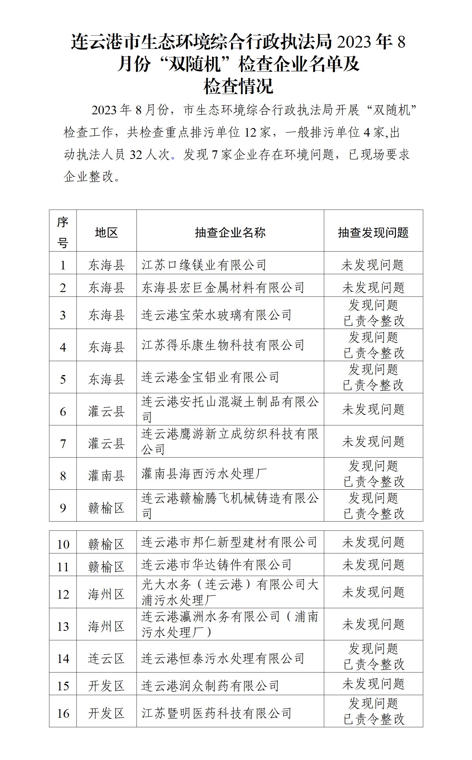 市生态环境综合行政执法局2023年8月份“双随机”检查企业名单及检查情况.jpg