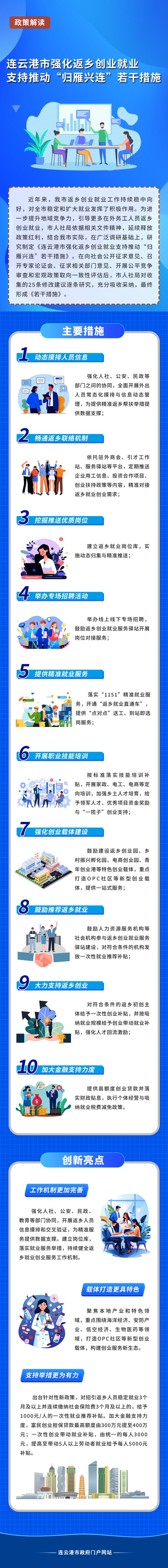 一图读懂《连云港市强化返乡创业就业支持推动“归雁兴连”若干措施》.jpg