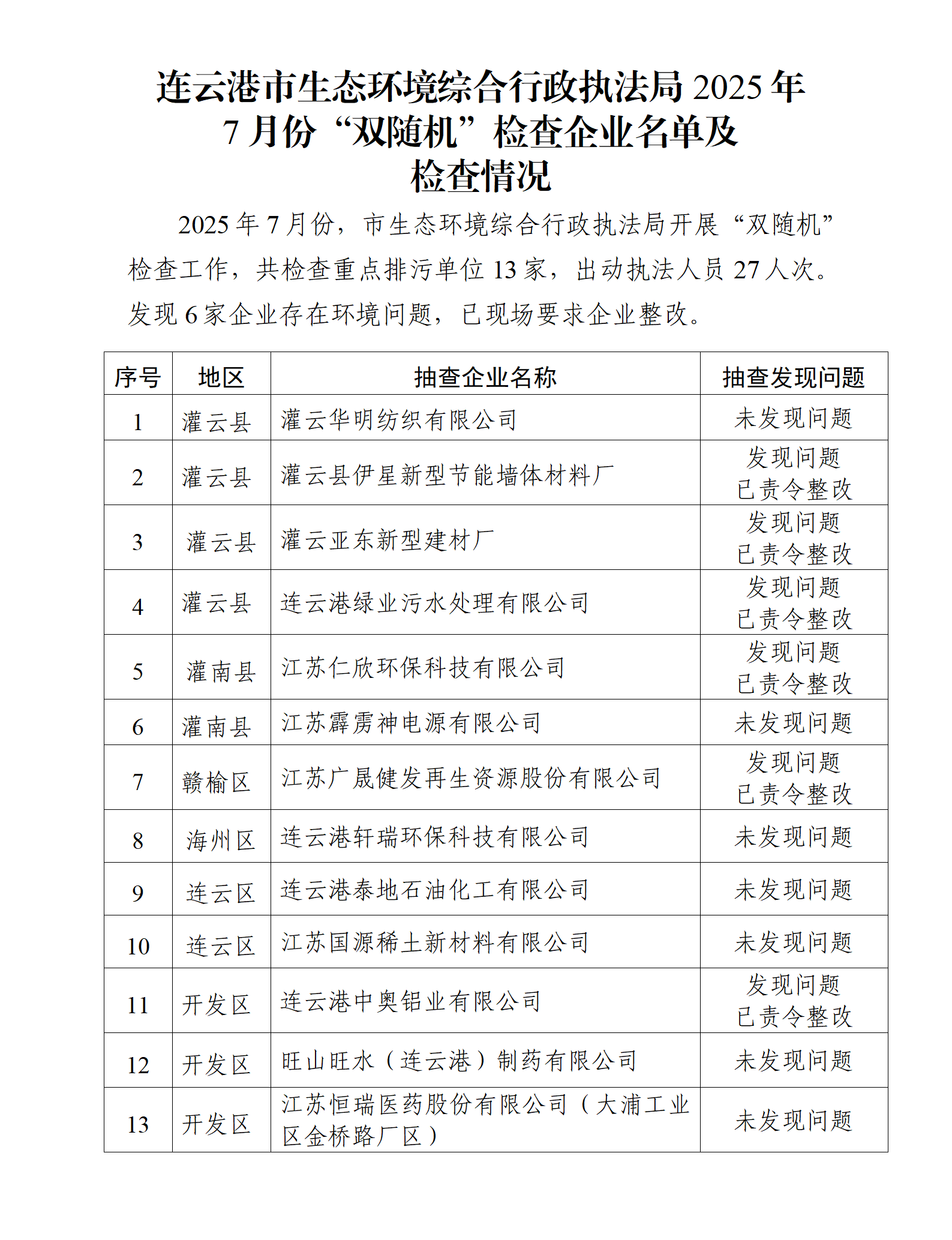市生态环境综合行政执法局2025年7月份“双随机”检查企业名单及检查情况.png