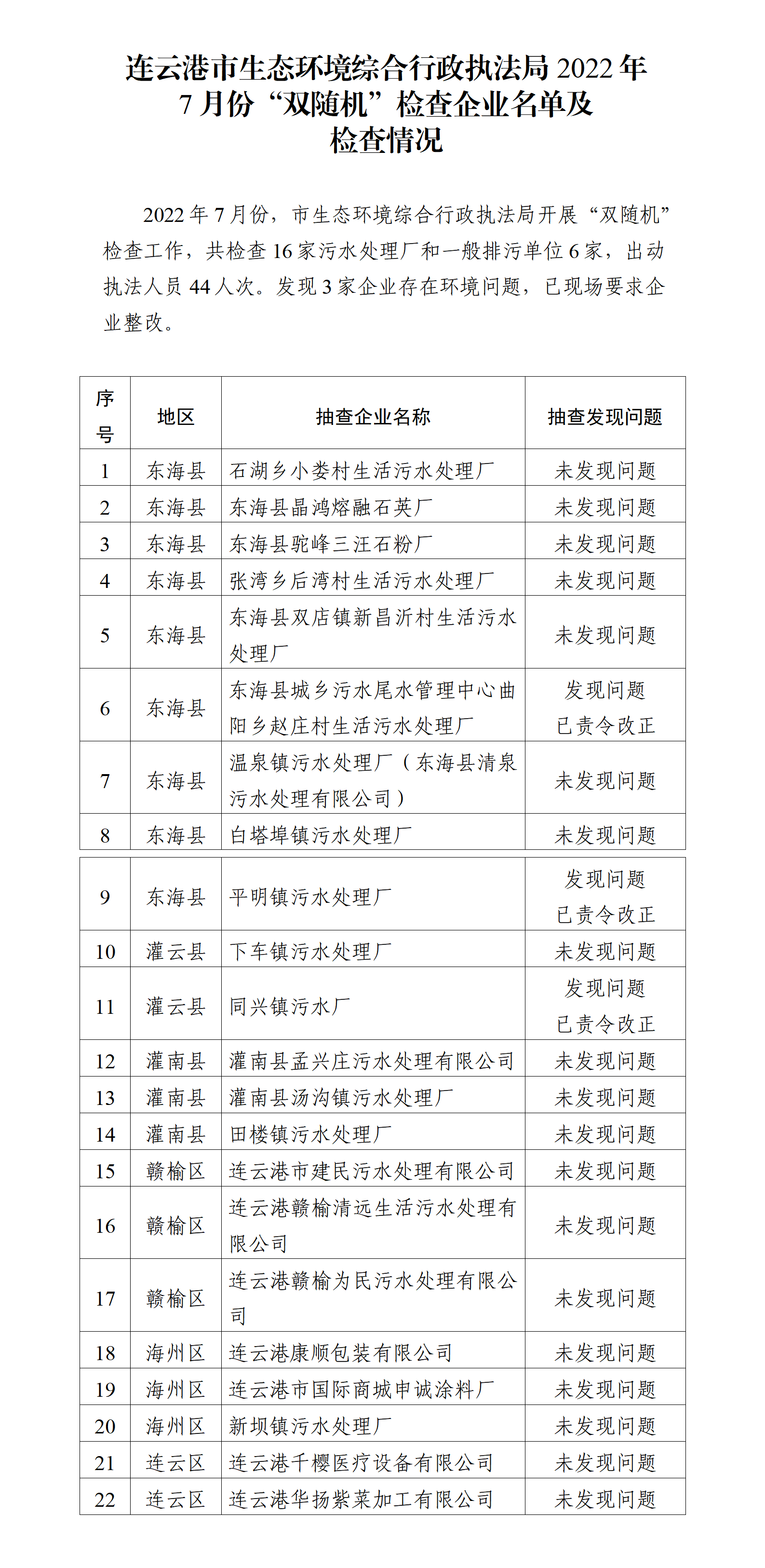 连云港市生态环境综合行政执法局2022年7月份“双随机”检查企业名单及检查情况.png