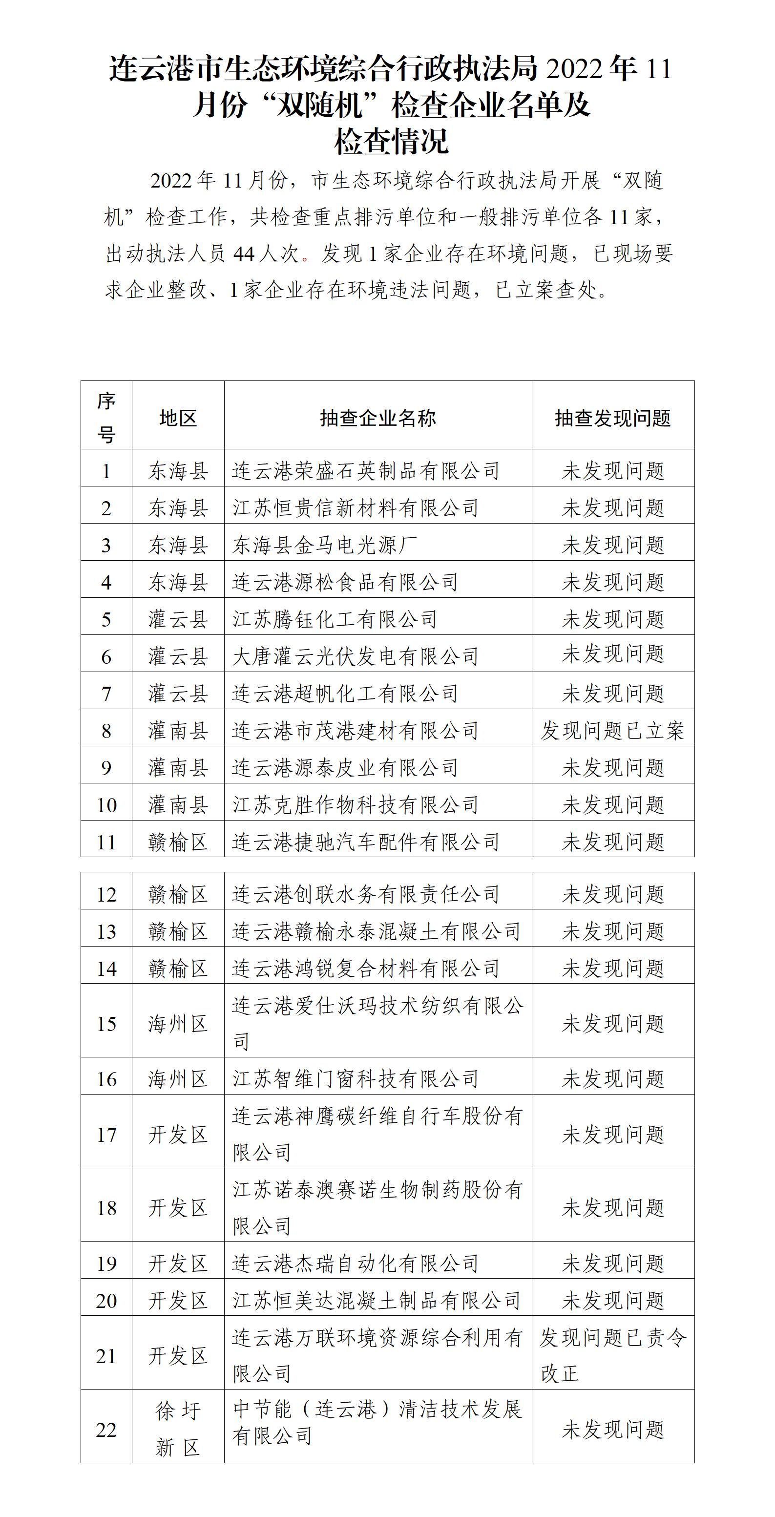 市生态环境综合行政执法局2022年11月份“双随机”检查企业名单及检查情况.jpg