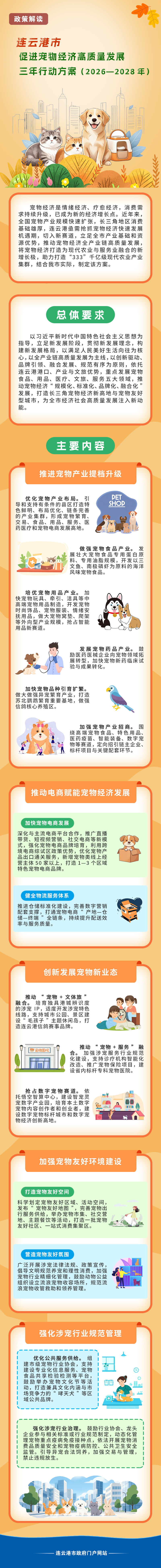 一图读懂《连云港市促进宠物经济高质量发展三年行动方案（2026—2028年）》.jpg