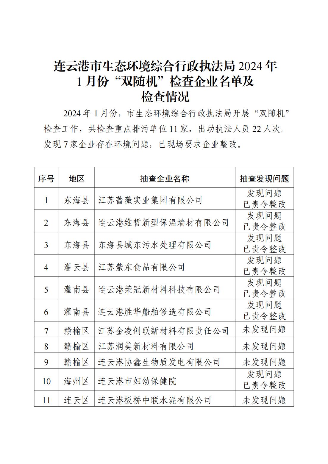 市生态环境综合行政执法局2024年1月份“双随机”检查企业名单及检查情况.jpg