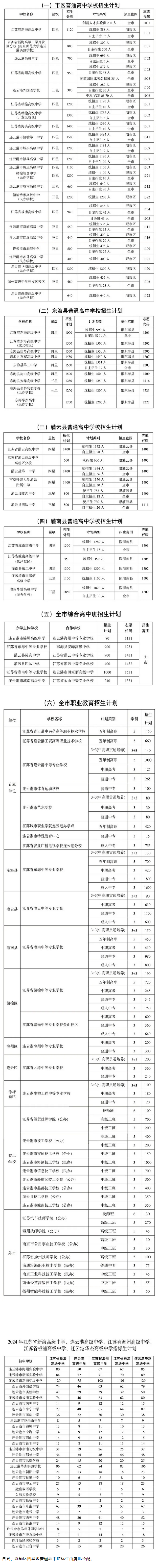 连云港市2024年高中段学校招生计划.png