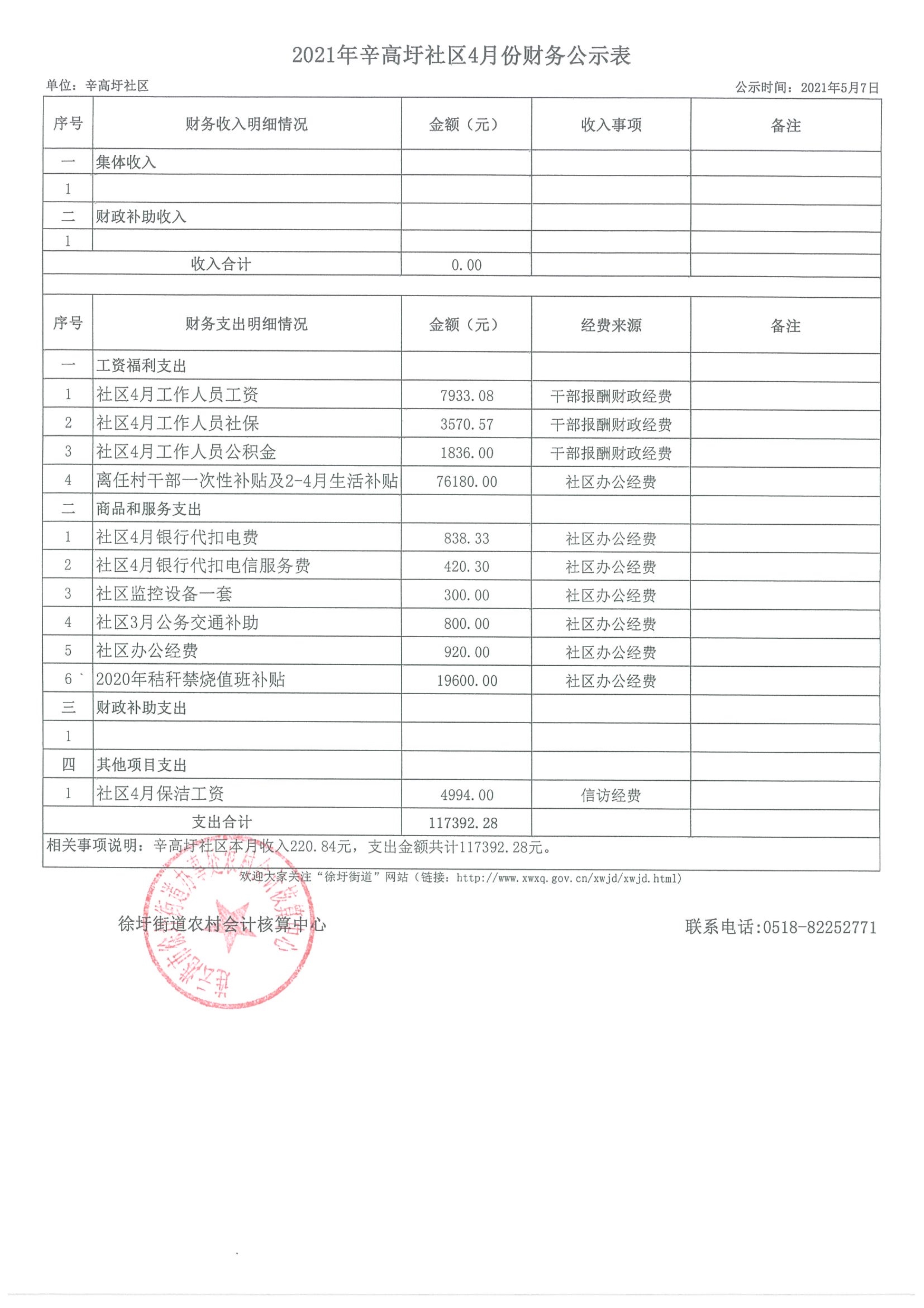 2021年辛高圩社区4月份财务公示表