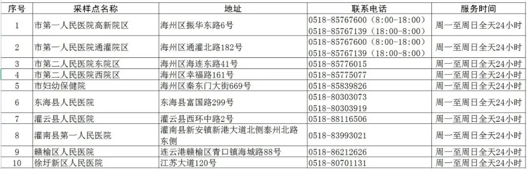 24小时核酸检测服务机构名单.webp.jpg