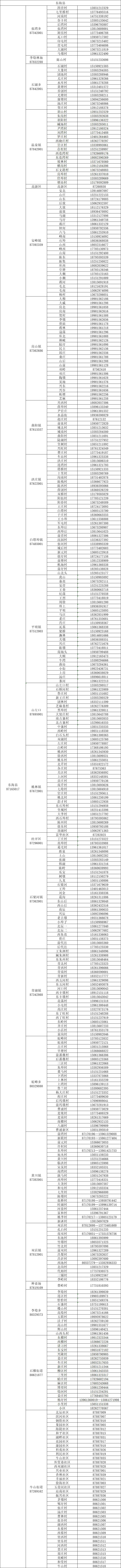 连云港市各社区（村）疫情防控报备电话汇总.jpg