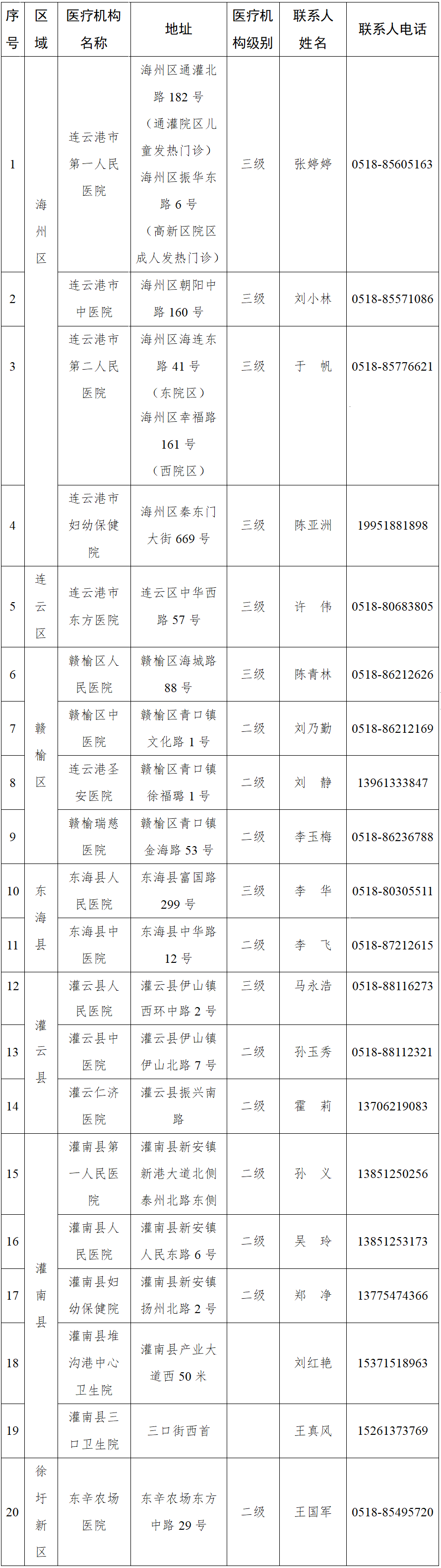 连云港市设有发热门诊的医疗机构名单.png