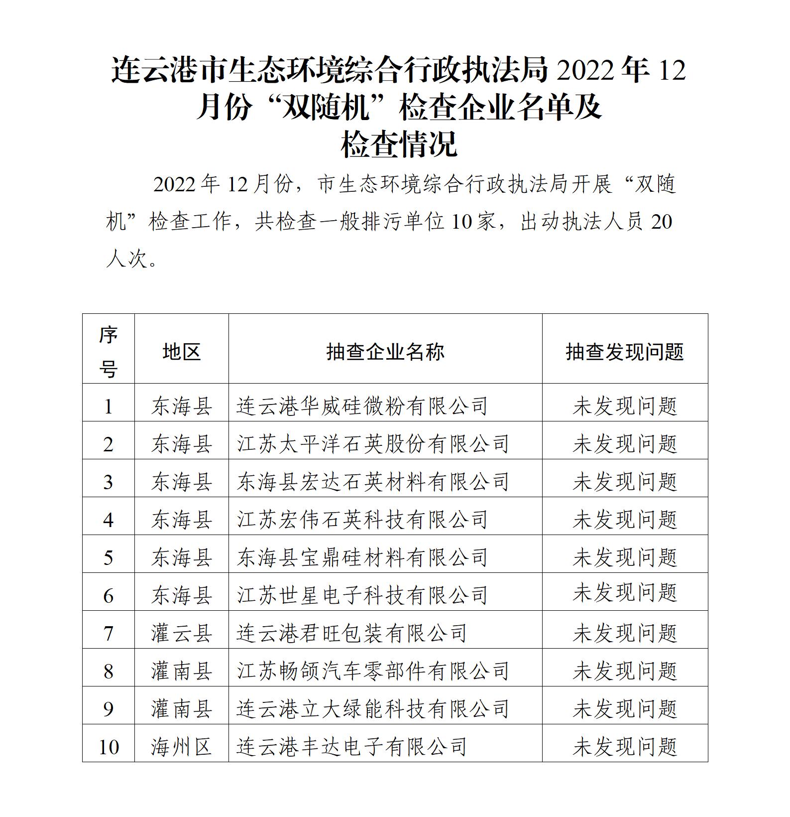 市生态环境综合行政执法局2022年12月份“双随机”检查企业名单及检查情况.jpg