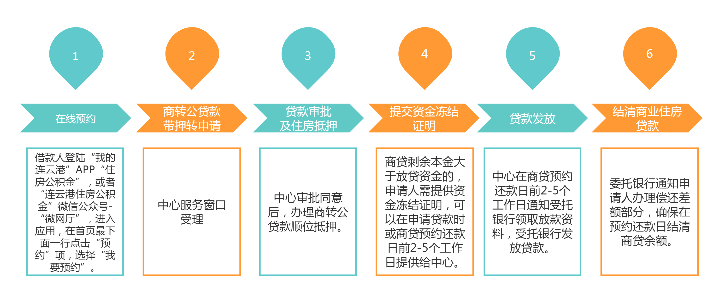 公积金贷款业务指南
