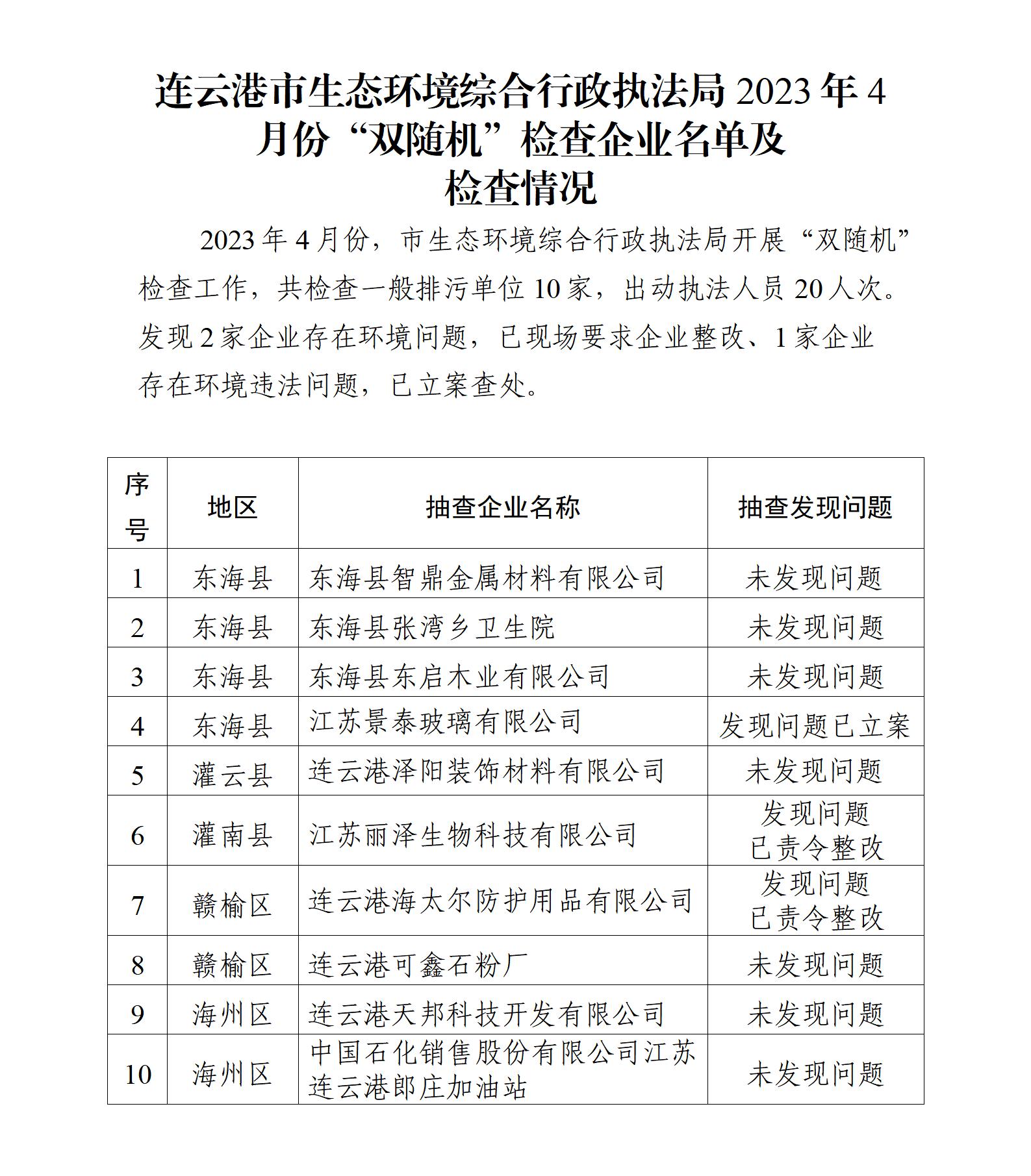 市生态环境综合行政执法局2023年4月份“双随机”检查企业名单及检查情况.jpg