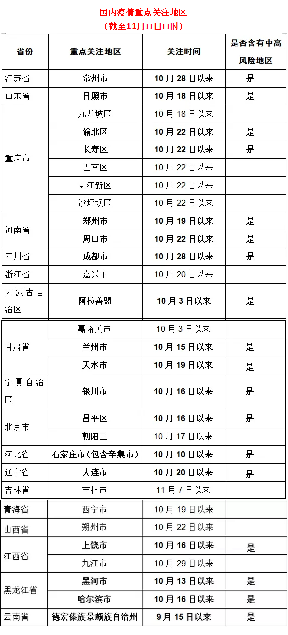 QQ图片20211112161527.png