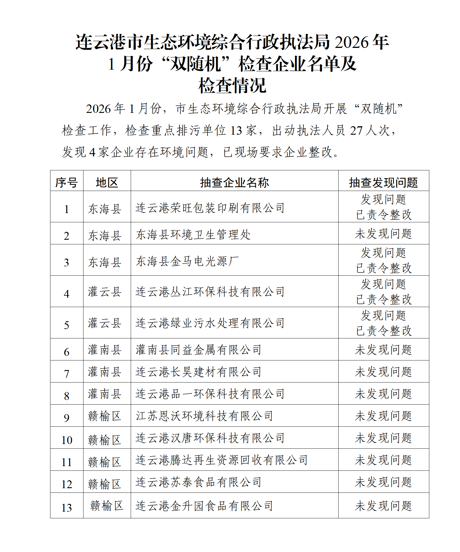 市生态环境综合行政执法局2026年1月份“双随机”检查企业名单及检查情况.png