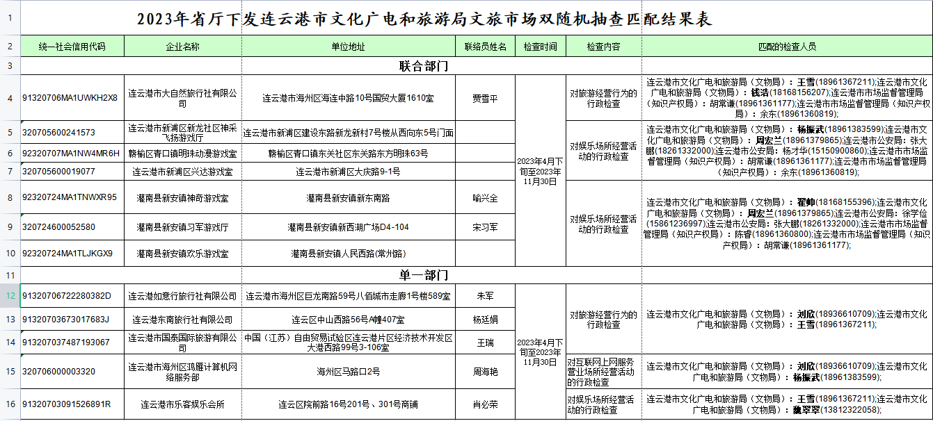 2023年省厅下发连云港市文化广电和旅游局文旅市场双随机抽查匹配结果公示.png