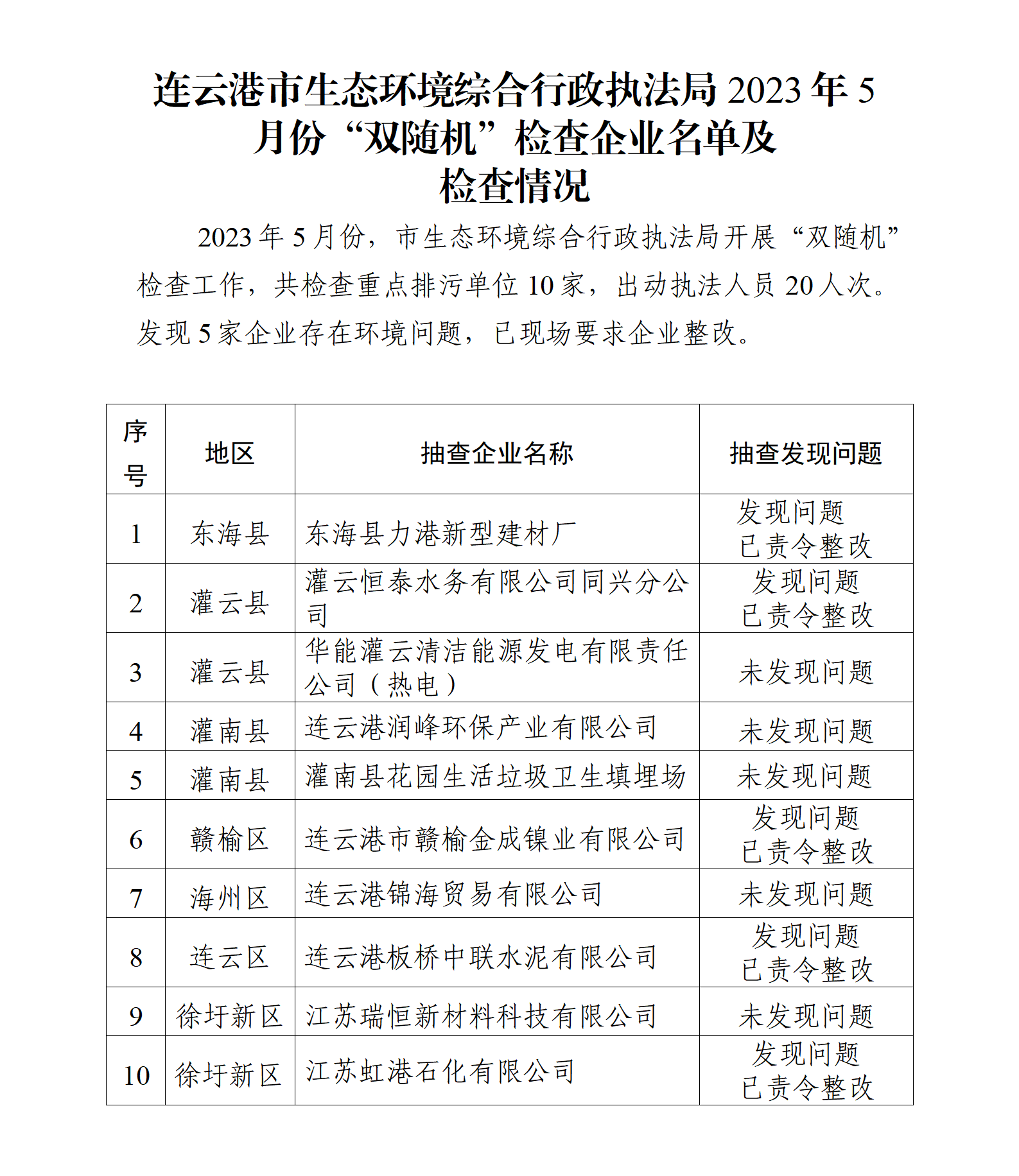 市生态环境综合行政执法局2023年5月份“双随机”检查企业名单及检查情况.png